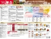 Canadian Beef Merchandising Guide – Simplified and Traditional Chinese