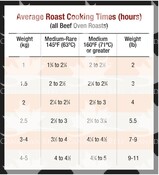 Final Cooking Charts Steaks & Roast EN and FR