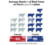 All the Alberta Infographics are in this file.