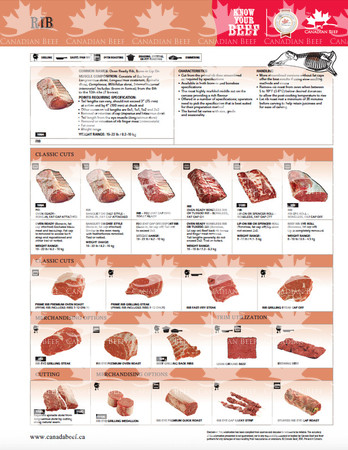 Canadian Beef Technical Sheets