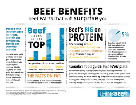 Beef Benefits