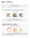 Mintel Meat Alternatives Infographic Overview