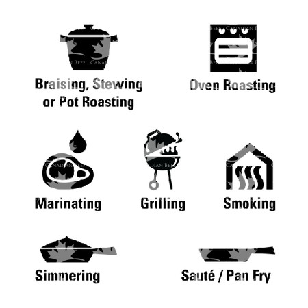 Cooking Icons - ENGLISH